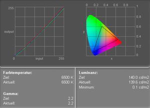 Eizo S1910 K Monitor Eizo S1910 K Farbprofildiagram