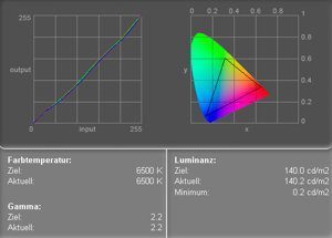 Fujitsu Siemens P20 2 Monitor Fsc P20 2 Farbprofildiagram Klein