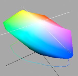 Viewsonic Vp2330wb Monitor Viewsonic Vp2330wb Farbraum 3d