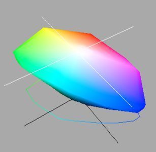 Iiyama Prolite E2200ws B1 Monitor Iiyama E2200ws B1 Farbraum 3d