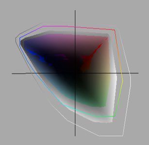 Iiyama Prolite E2200ws B1 Monitor Iiyama E2200ws B1 Farbraum Vs Adobe Rgb