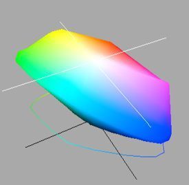 Nec Lcd20wgx2 Monitor Nec 20wgx2 Farbraum3d