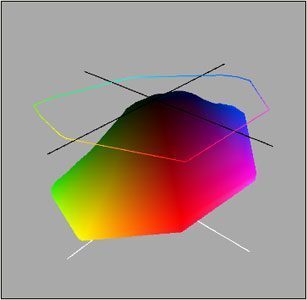 Iiyama Prolite E1900s B2 Monitor Iiyama E1900s B2 Farbraum3d