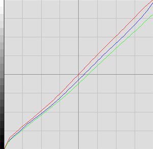 Samsung 275t Monitor Sm275t Tone Curve