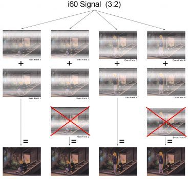 Vollbilderstellung (Reverse Pulldown/ Inverse Telecine)
