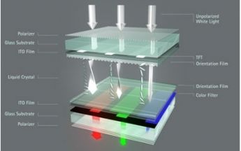 OLED wird LCD nicht ersetzen, sagt Merck-Experte