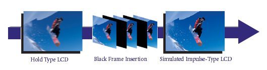 Benq X2200w Monitor Benqx2200w Perfectmotion1