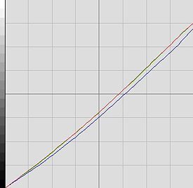 Lenovo L220x Wide Monitor Lenovo L220x Graph Adobergb