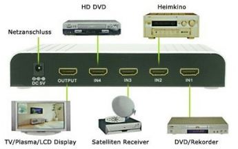 Aus 1 mach 3: HDMI-Switches und –Splitter
