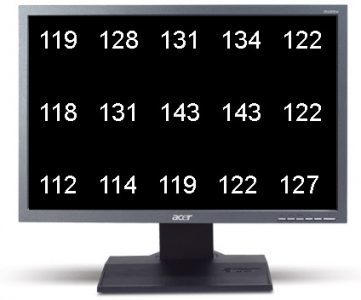 Acer B223w Monitor Acer B223w Leuchtdichte