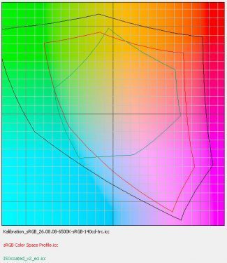 Hp Lp2475w Monitor Hp Lp2475w Farbraumvergleich Srgb Kalibration Gegen Isocoated Srgb