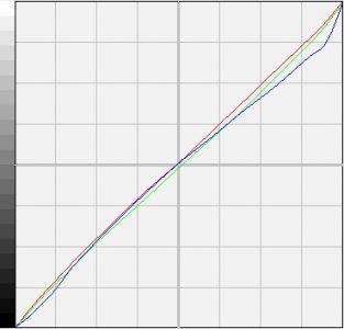 Lg Flatron L227wtp Pf Monitor Lg L227wtp Srgb Kurve Thumbnail