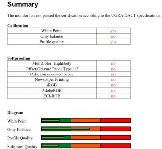 Benq G2400wt Monitor Benq G2400wt Ugra Summary