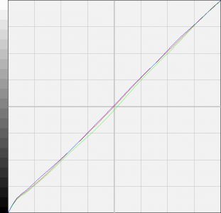 Iiyama Prolite B2206ws B1 Monitor Ausgleichskurve Kalibration Gammamode3