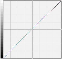 Eizo S2242wh Gy Monitor S2242WH Farbk Adobergb