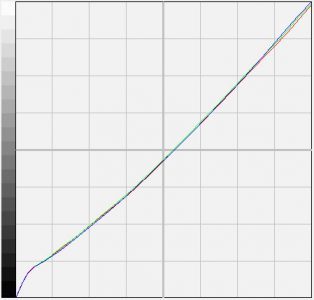 Eizo S2242wh Gy Monitor S2242WH Farbk Eci