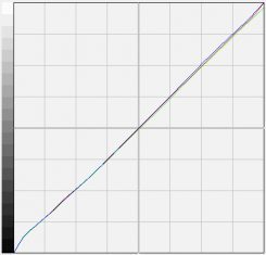 Eizo S2242wh Gy Monitor S2242WH Farbk Srgb