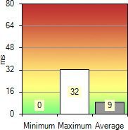 Lg Flatron W2253tq Monitor Lg W2253tq Input Lag Average