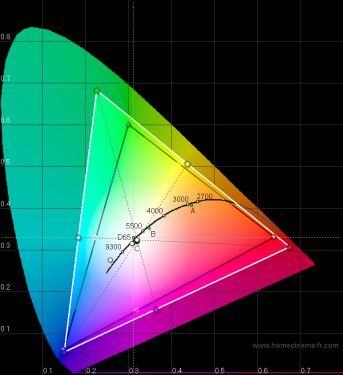 Eizo Cg243w Monitor Eizo Cg243w Hcfr4