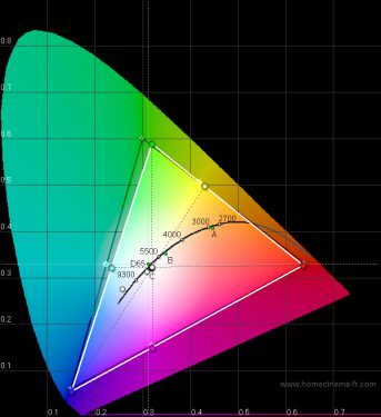 Eizo Cg243w Monitor Eizo Cg243w Hcfr5