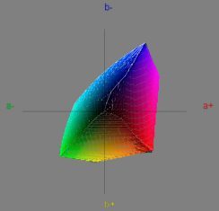 Eizo Ev2333wh Bk Monitor EV2333WH 3D SRGB01