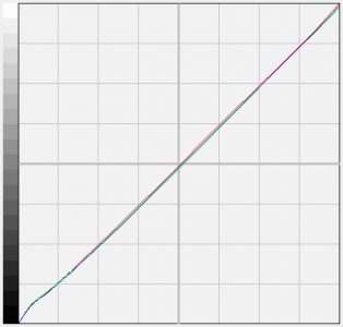 Eizo Ev2333wh Bk Monitor EV2333WH Farbk