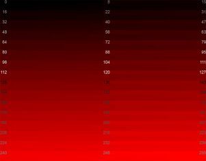 Eizo Ev2333wh Bk Monitor EV2333WH Rotstufen