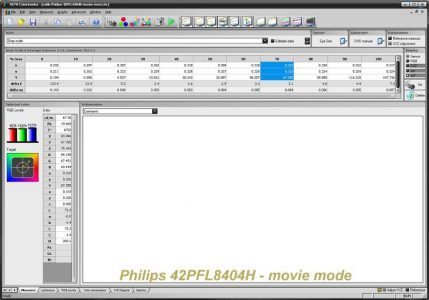 Philips 42pfl8404h 12 Fernseher 42pfl8404h Movie Mode