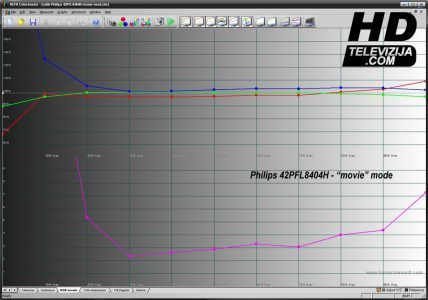 Philips 42pfl8404h 12 Fernseher 42pfl8404h Rgb Movie