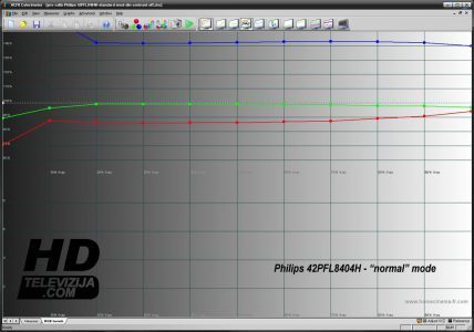 Philips 42pfl8404h 12 Fernseher 42pfl8404h Rgb Normal