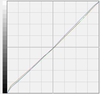 Samsung P2770hd Monitor Samsung 2270hd Srgb Kurve
