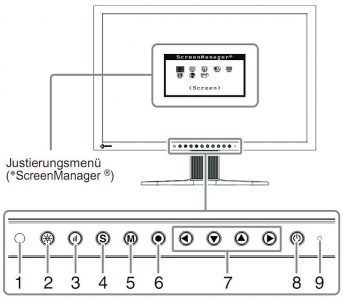 Eizo S2433wh Bk Monitor Tasten Handbuch