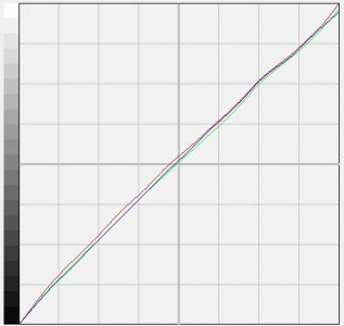 Samsung P2250 Monitor Korrekturkurve