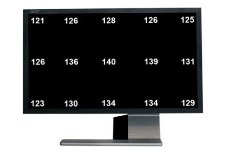 Acer S243hlbmii Monitor Helligkeit