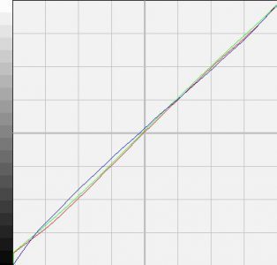Lg Flatron W2363v Monitor Lg W2363v Korrekturkurve