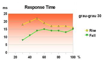 Viewsonic Vp2365wb Monitor Response Chart Gg30