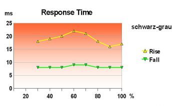 Viewsonic Vp2365wb Monitor Response Chart Sg