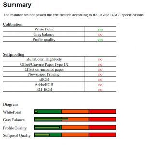 Lg Flatron W2443t Monitor Ugra Summary