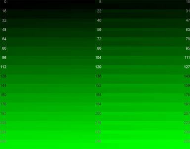 Eizo Sx2462wh Bk Monitor SX2462WH Farbstufen