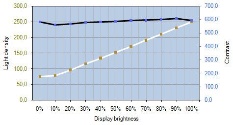 Eizo Sx2462wh Bk Monitor SX2462WH Kontrast