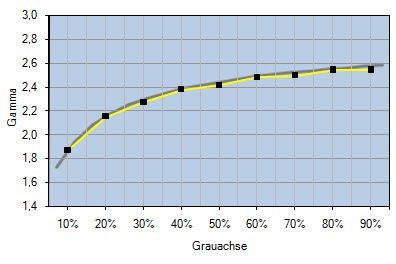Nec Pa241w Monitor Cmm EciRGB Gradation