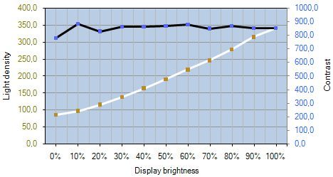 Benq M2700hd Monitor Benq M2700hd Helligkeit Kontrast