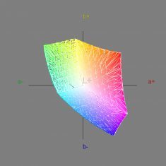 Eizo Cg245w Monitor SRGBemu2