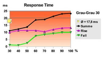 Lg Flatron W2363d Monitor Response Chart Gg30