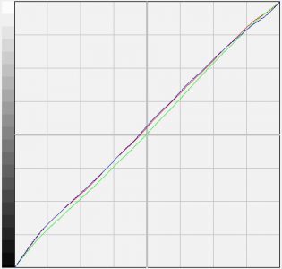 Benq V2420h Monitor Korrekturgraph