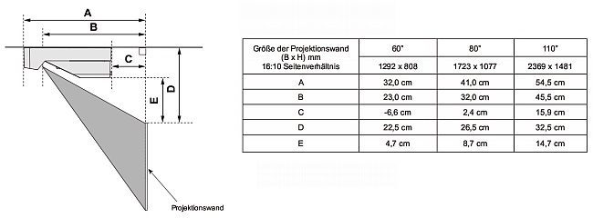 Sanyo Pdg Dwl2500 Beamer Distanztabelle