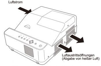Sanyo Pdg Dwl2500 Beamer Luftstrom