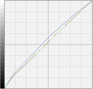 Asus Ve246h Monitor Feinabstimmung