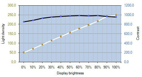 Asus Ve246h Monitor Kontrast Helligkeit