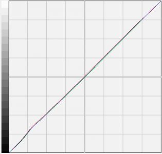 Dell U2311h Monitor Korrekturgraph Kalibriert